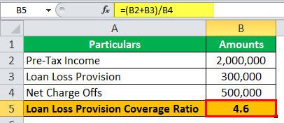 Loan Loss Provision Example 1