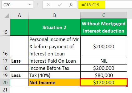 Mortgage Interest Deduction Example 1-3
