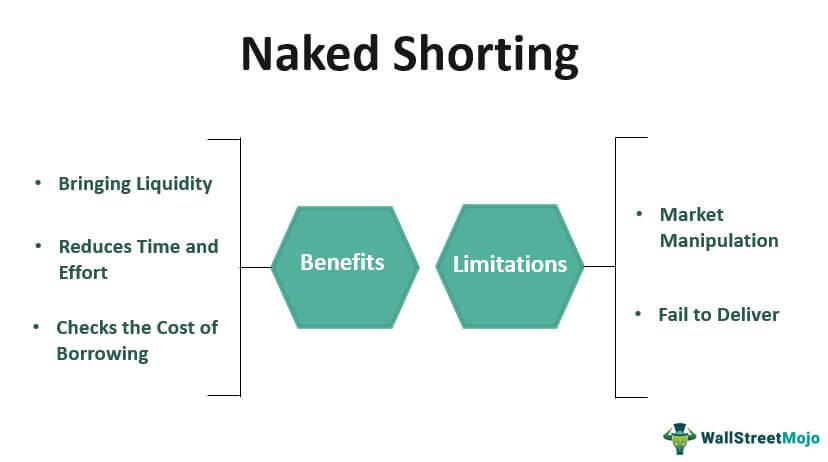 Naked-Shorting