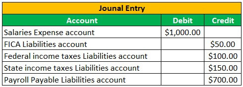 Payroll Accounting Example 1-1
