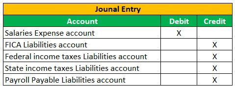 Payroll Accounting Example 1