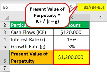 Present Value of Perpetuity Example 1