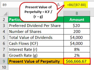 Present Value of Perpetuity Example 2.1