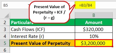 Present Value of Perpetuity Example 3