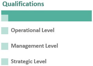Qualifications of CIMA.jpg