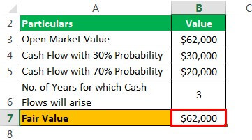 Recoverable amount Example 1