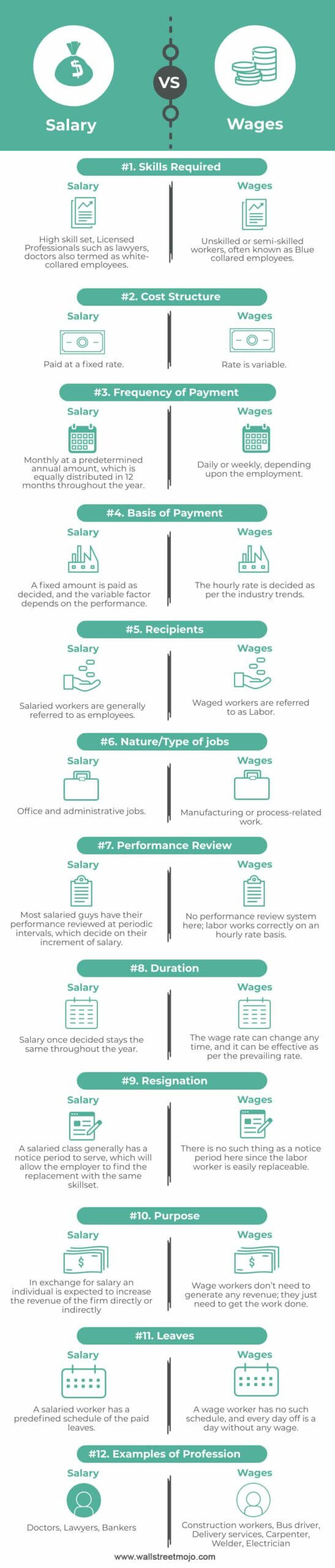 Salary-vs-Wages-info