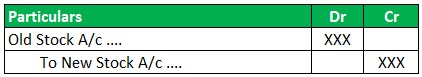 Stock Accounting Example 1-4