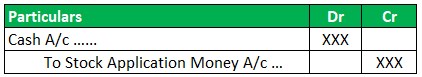 Stock Accounting Example 1