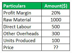 Unit Price Example 1