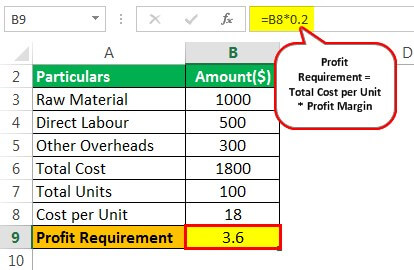 Unit Price Example 1.3