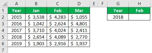 Data Example 2