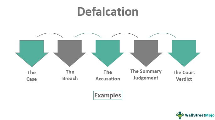 Defalcation Examples
