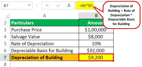 Depreciation of Building Example 1