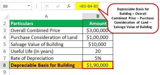 Depreciation of Building Example 2.1