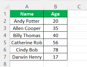 For example, consider the below data