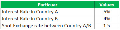 Example 1-1