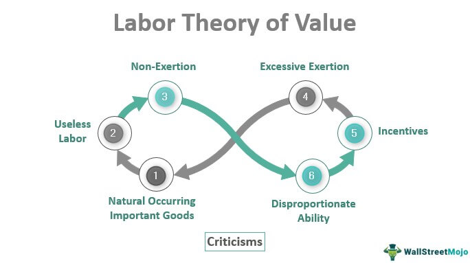 Labor Theory of Value.jpg