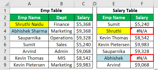NA error - Vlookup Wildcard