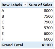 Pivot Table Update Intro - Output