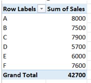 Pivot Table Update Intro