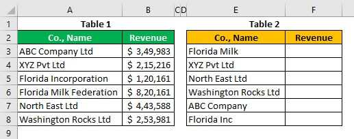 Vlookup false Table