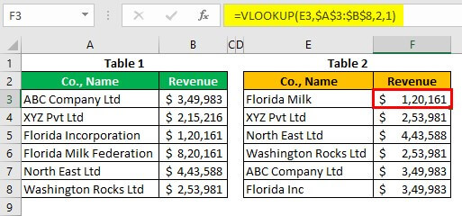 Vlookup false step 5