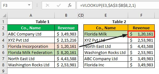 Vlookup false step 6