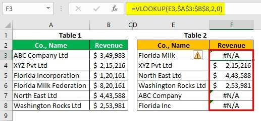 Vlookup false step 9