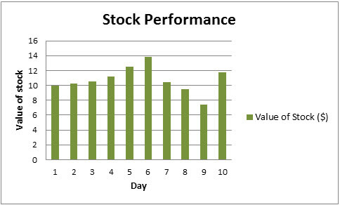 Advance-Decline Ratio Chart