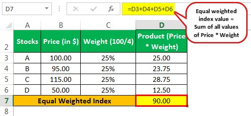 Equal Weighted Index Example 1.0