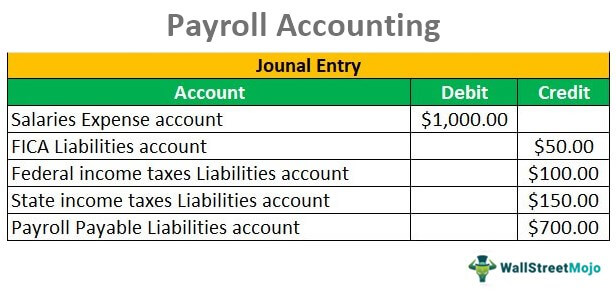 Payroll Accounting