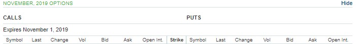 Bull Spread Example 1.1
