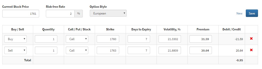 Bull Spread Example 1.5