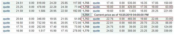 Bull Spread Example 1.9