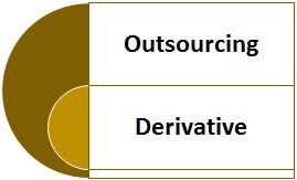 Risk Shifting Forms