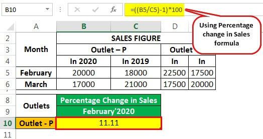 Same-Store Sales Example 1