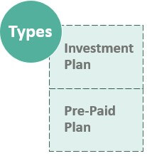Types of 529 Plan