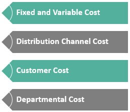 Types of Cost