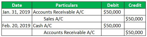 Accounting for Sales Discounts Example 1.jpg