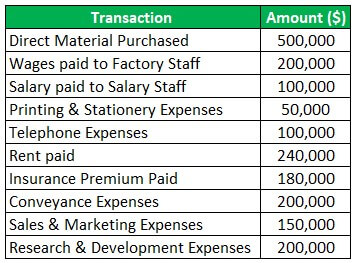 Administrative Overhead Example (Given Data)