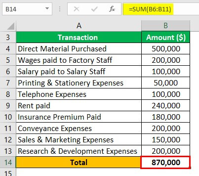 Administrative Overhead Example (Total)