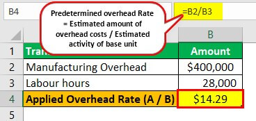 Applied Overhead Example 1-1