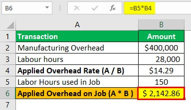Applied Overhead Example 1-2