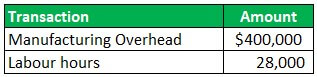 Applied Overhead Example 1