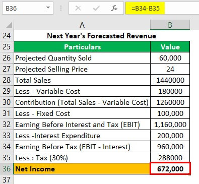 Bottom-Up Forecasting Example 1-3