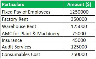Committed Cost Example 1