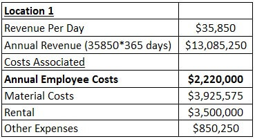 Committed Cost Example 3