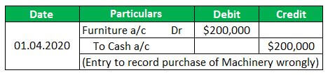 Correcting Entries with Reversals 1