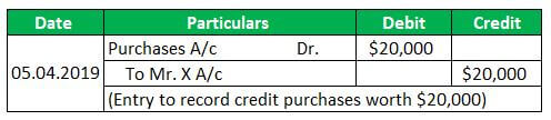 Correcting Entry Example1